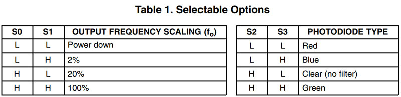 different functions extracted from TCS3200 datasheet