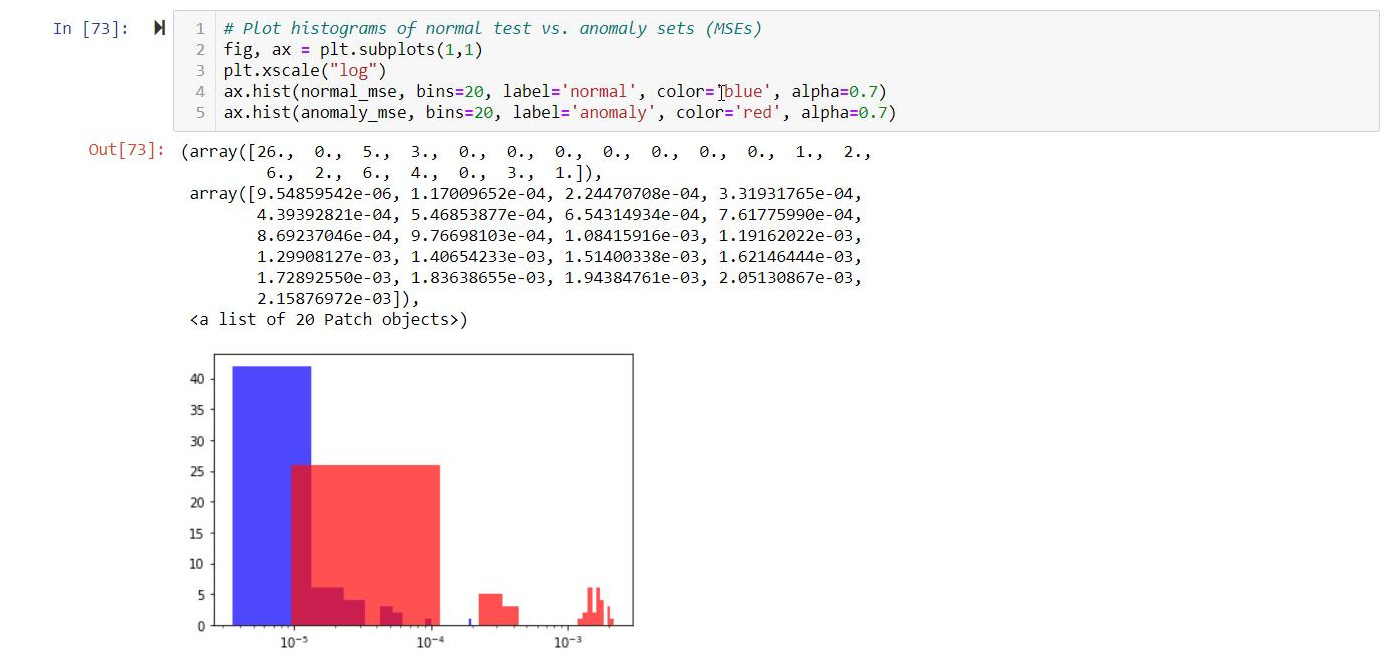 Autoencoder test set MSEs - normal and anomaly