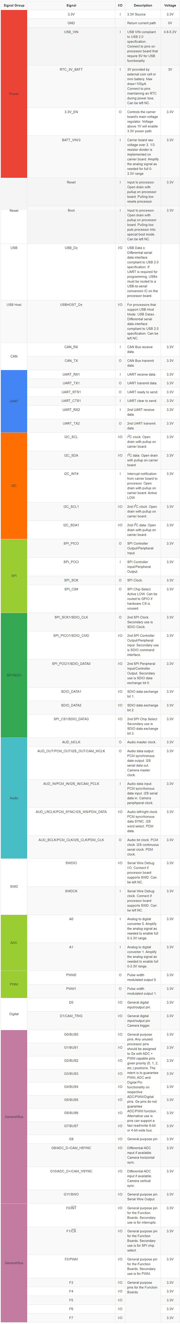 table_28