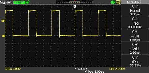 oscope measurements for different PWM configurations