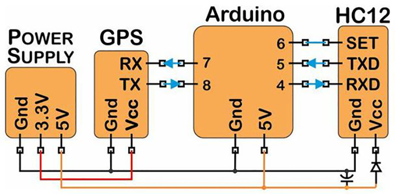 Power supply GPS Arduino HC-12