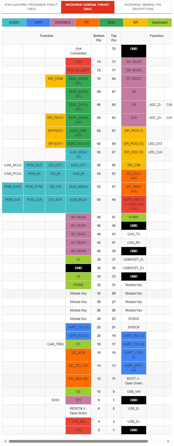 table_5