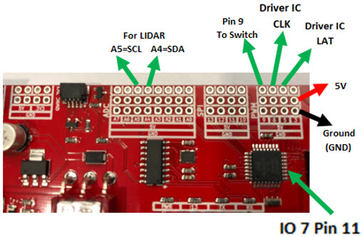 Figure 7