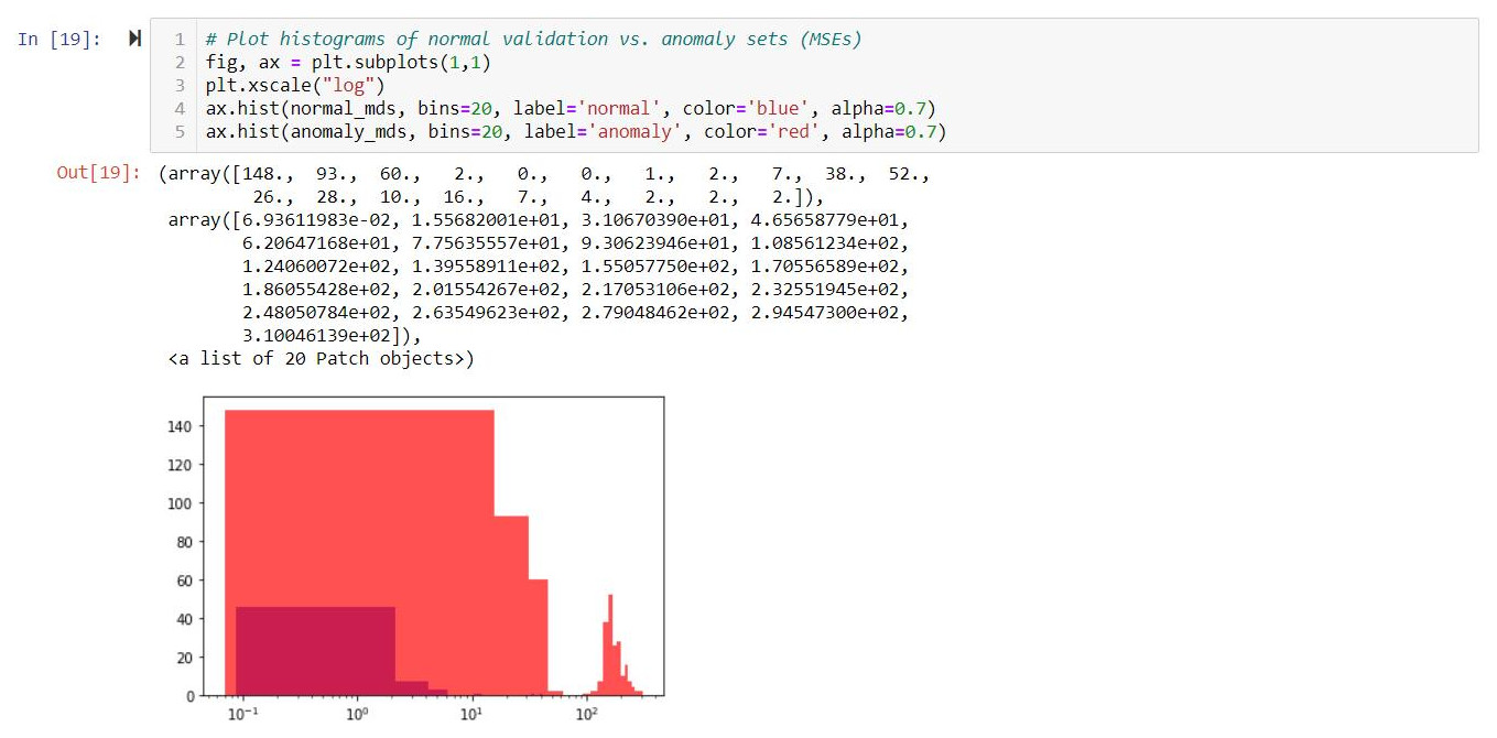 Overlap of Mahalanobis Distance outputs