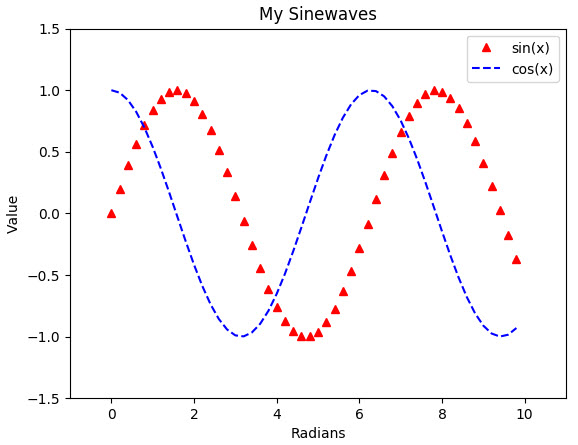 Figure 9