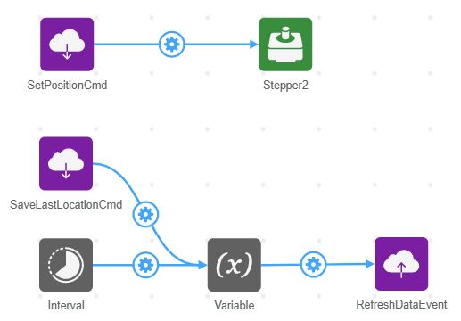 IoT Studio Embedded