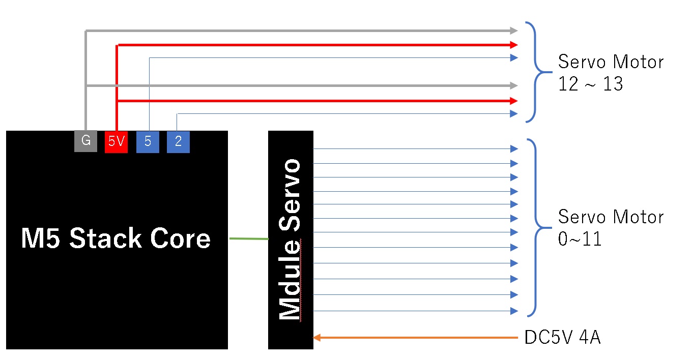 Schematics