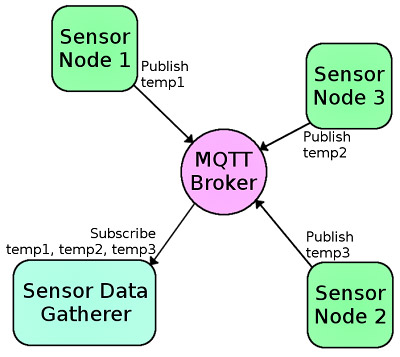 mqtt_18