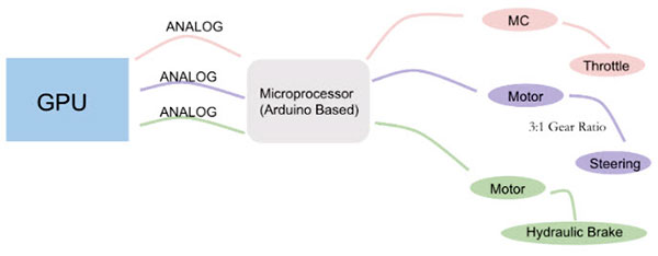 SystemDiagram_4