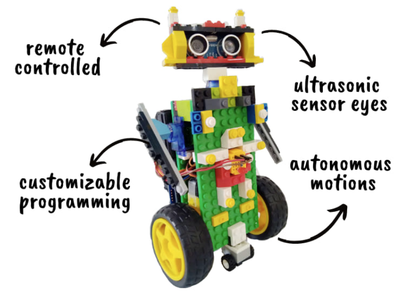 Robot built using ultrasonic