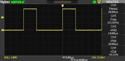 oscope measurements for different PWM configurations