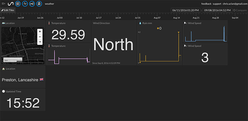 Raspberry Pi Weather Station