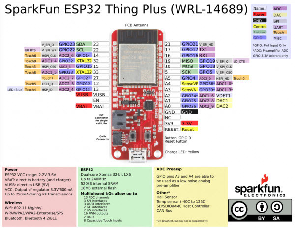 3_ datasheet