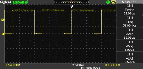 oscope measurements for different PWM configurations