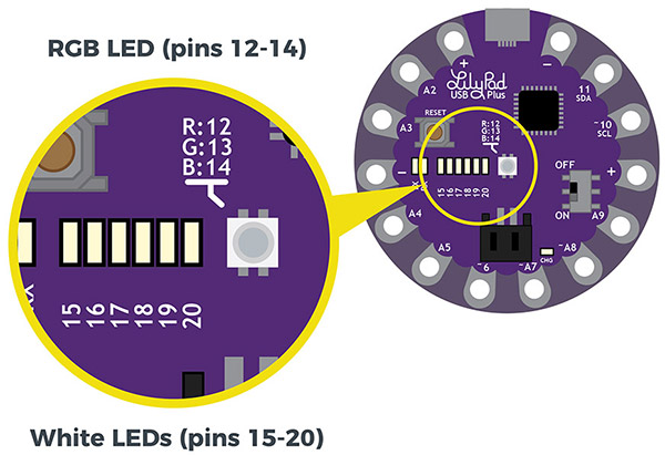 Additional SMD LEDs