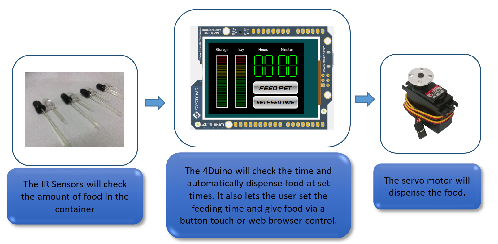 how it works