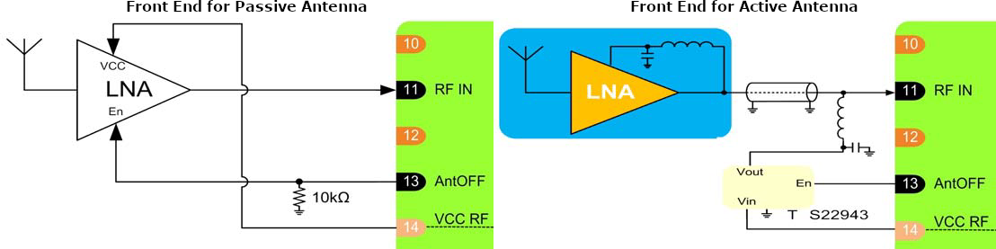 Suggested RF front end for active and passive antenna