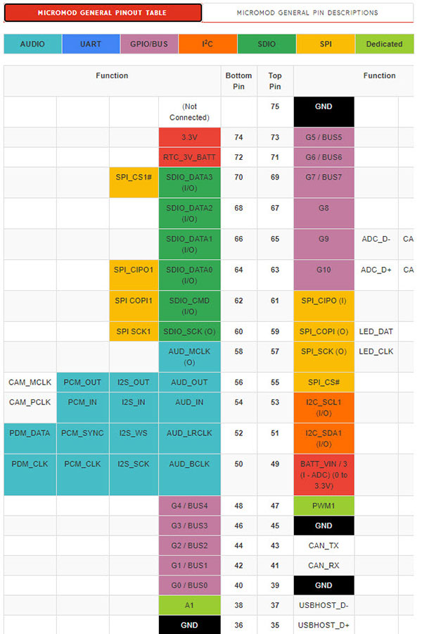 Table_1