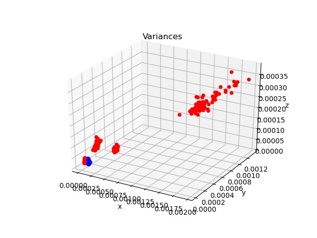 Variance