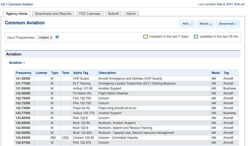 Radio Reference Database