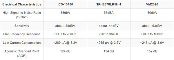 table_3