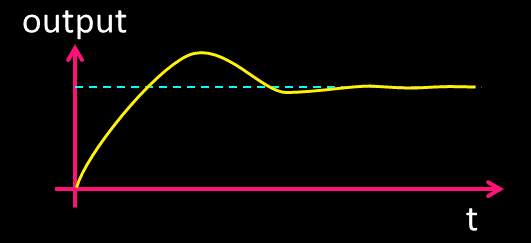 PID controller with correct Ki