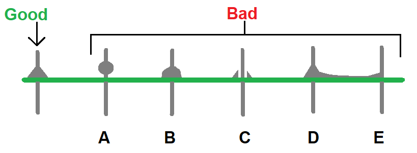 Solder Joint