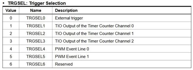 TRGSEL: Trigger Selection