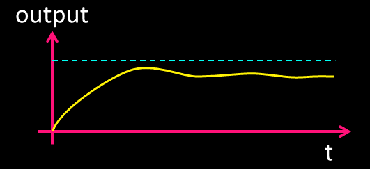 PID controller with correct value of Kp