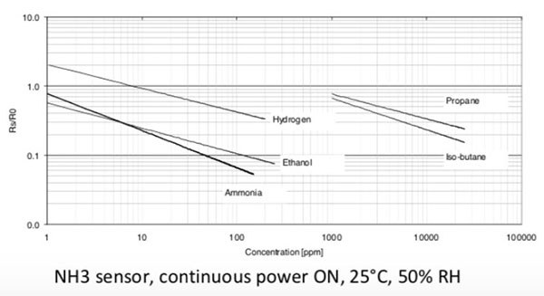 chart_4