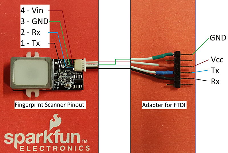 example of the custom adapter for a FTDI