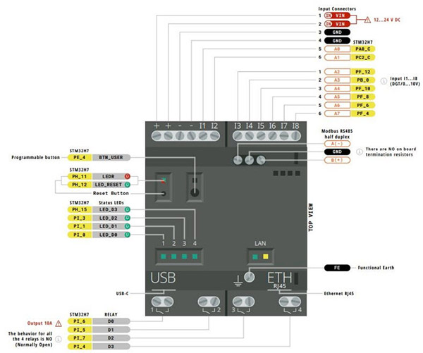 pinout_3