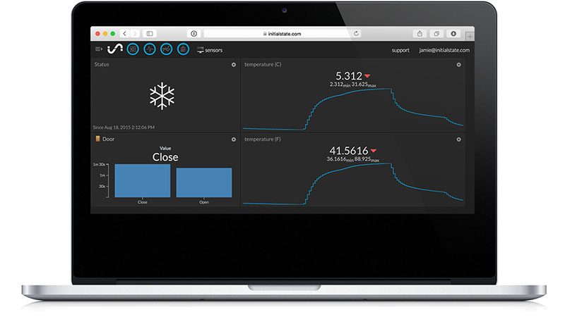 Temperature Dashboard Conclusion