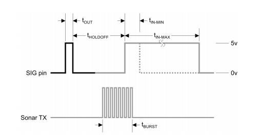 b.	Parallax  28015 Ultrasonic Distance Sensor