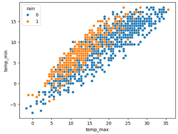 graph-temp-min-max