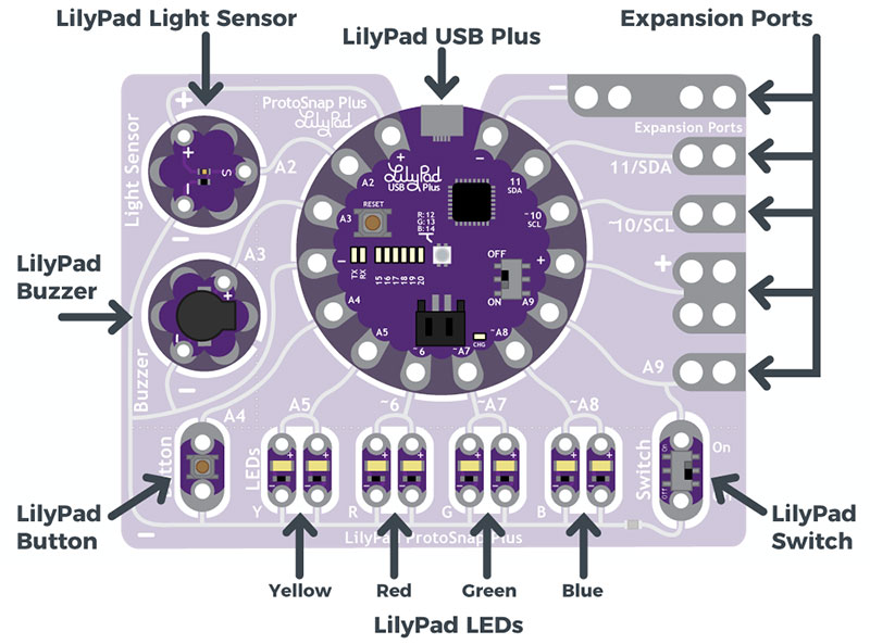 Each component on ProtoSnap has a nearby label