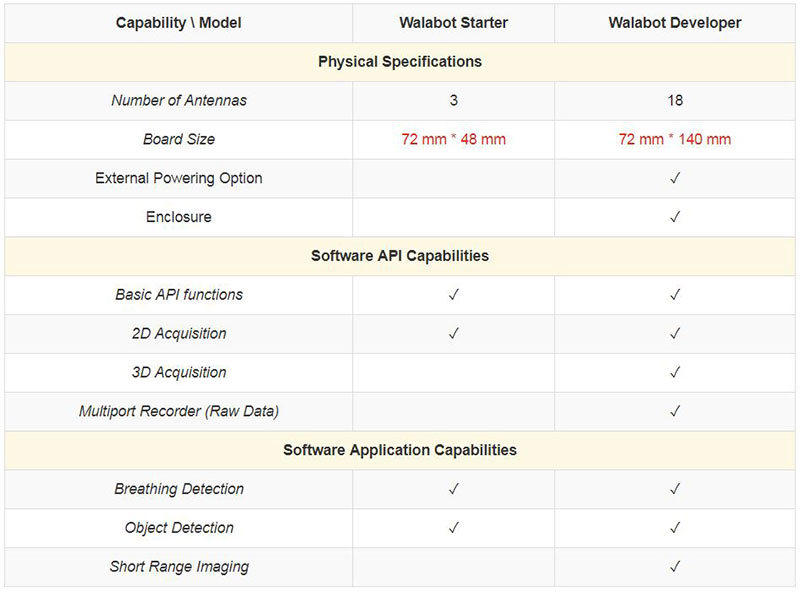 comparison taken from the datasheet