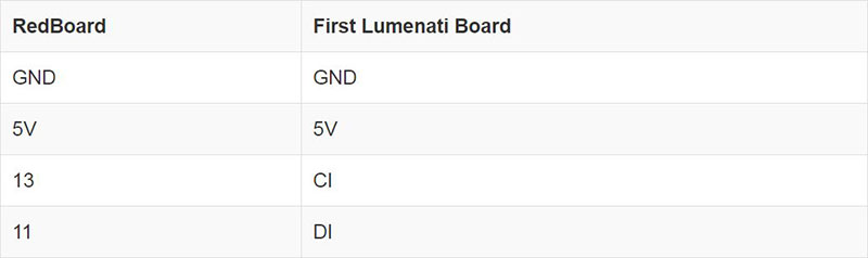 Wire the first board as shown in the table