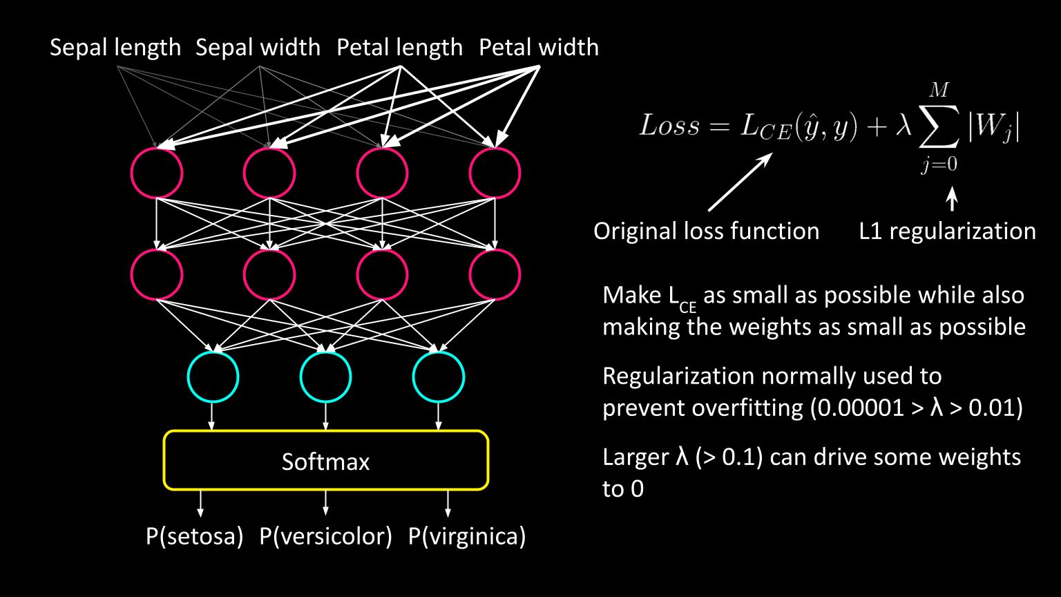 LASSO regularization for feature selection