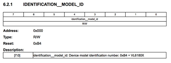 identification model id