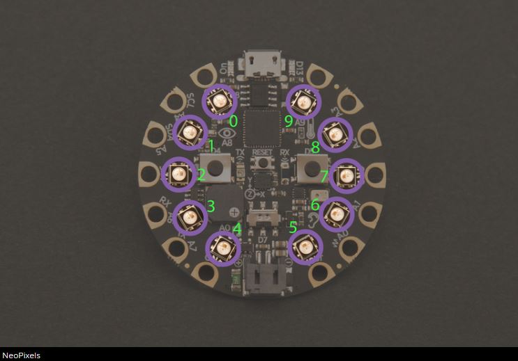 NeoPixels