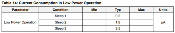 Table_4