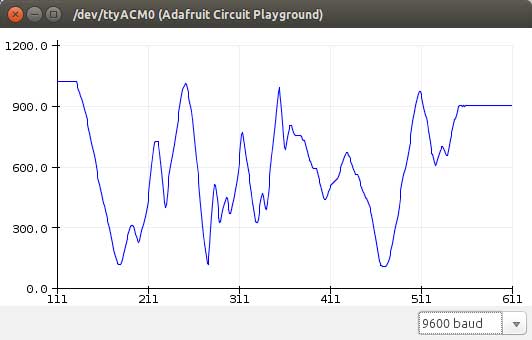 Line Graph