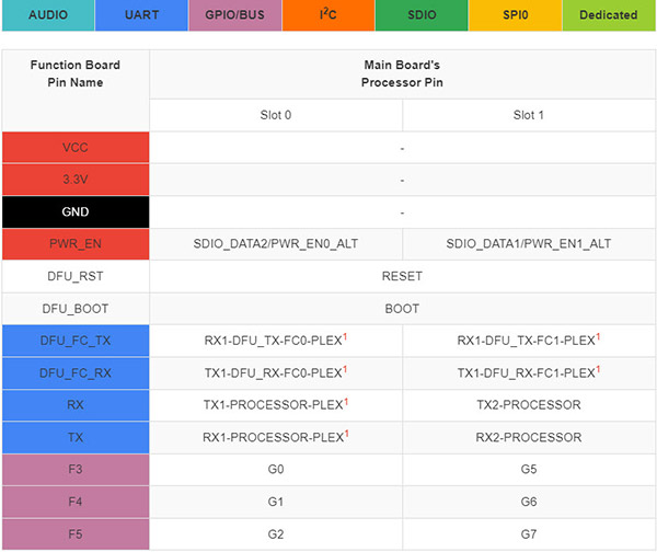 table_19