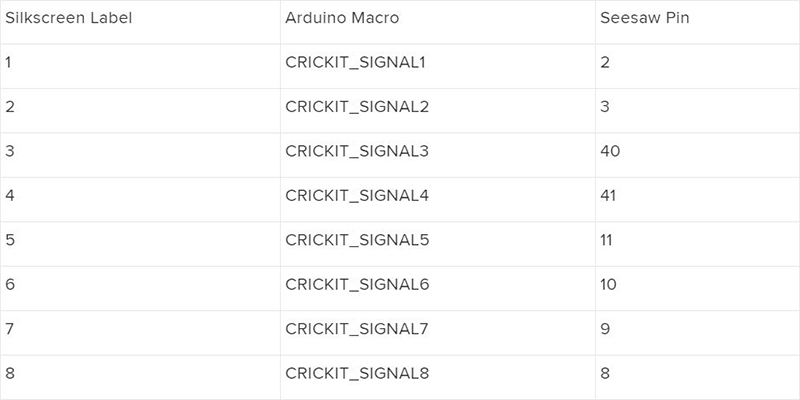 Arduino Signals