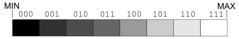 3 Bit ADC Range