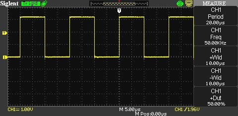 oscope measurements for different PWM configurations