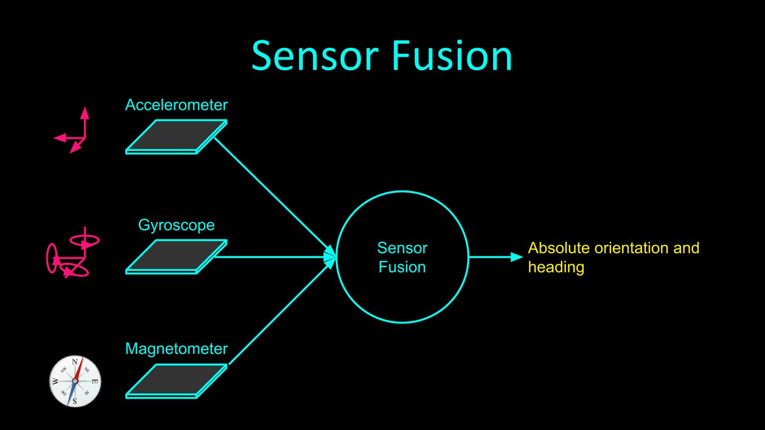 Sensor fusion with IMU