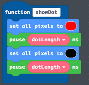 The functions do all the real work in our project