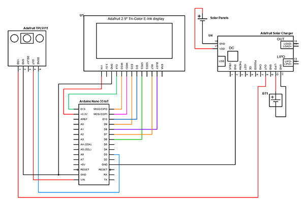 diagram